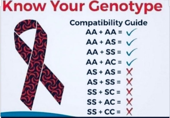 [LOVERS’ CORNER] Understanding genotype compatibility before saying “I Do”